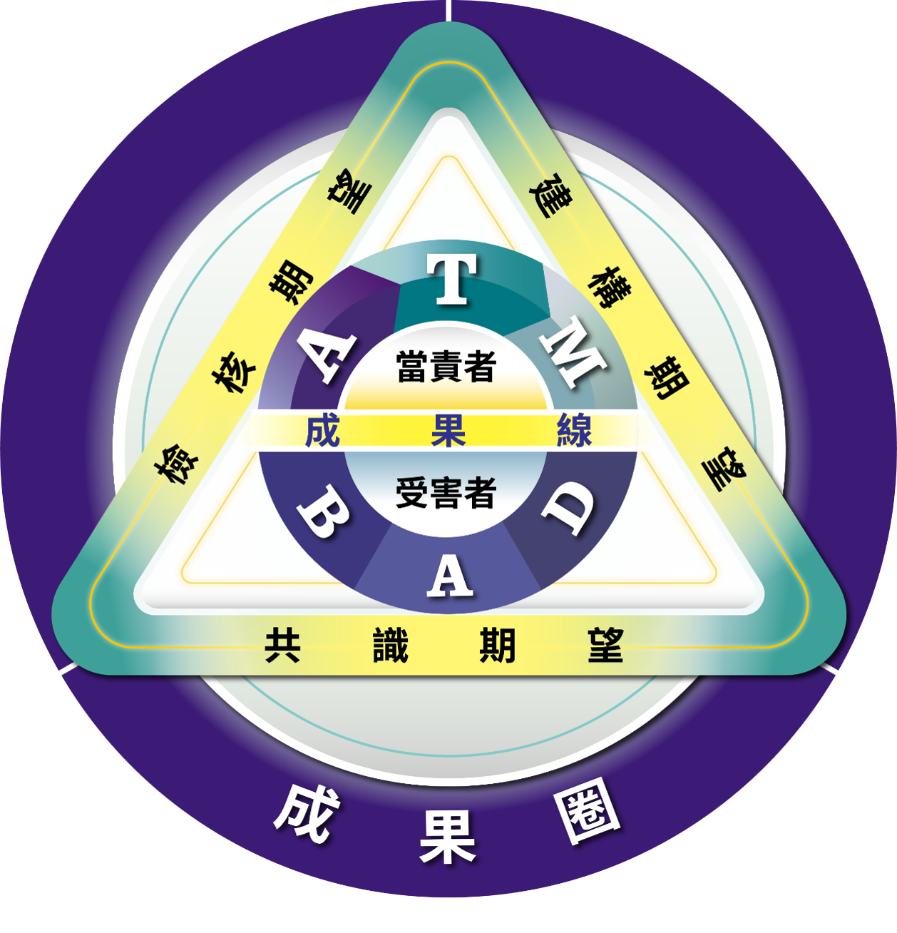 成果影響力