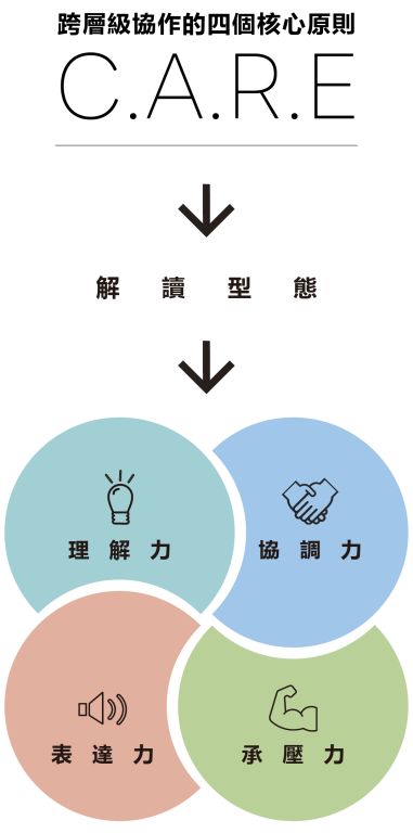 跨層級協作的四個核心原則_直